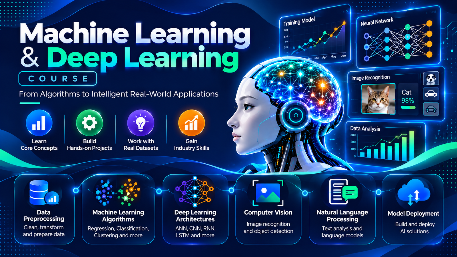 Machine Learning and Deep Learning